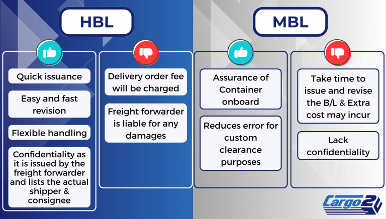 HBL Vs MBL: A Comprehensive Guide To The Differences - Cargo2u