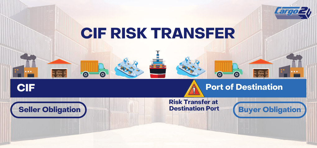 Manage Container Vessel Sinks Crisis with CIF Incoterm for Exporters and Importer