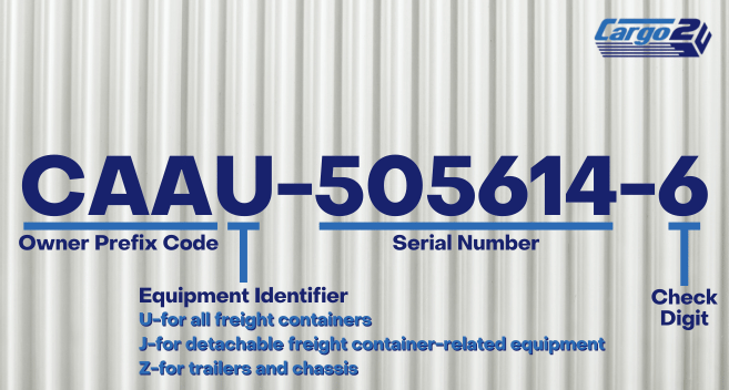 Shipping Container Number, Equipment Category Identifier