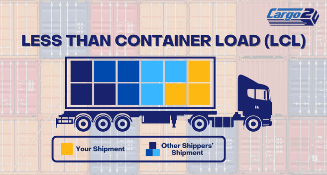 What is lcl, lcl shipping means, lcl shipment means, lcl meaning, lcl stands for
