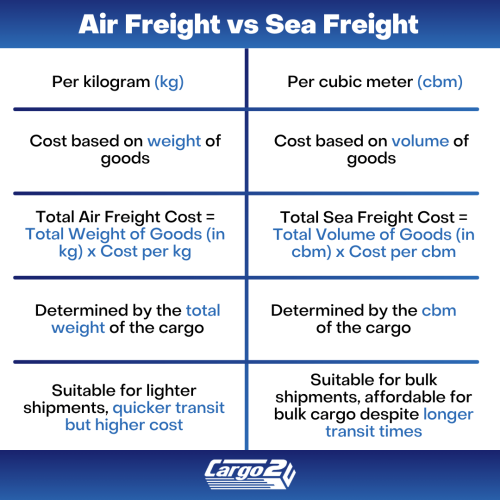 Air Freight Malaysia, Sea Freight Malaysia