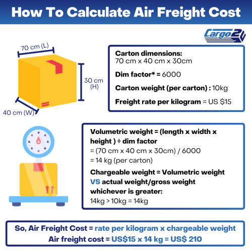 Air Freight Cost, Air Freight Malaysia